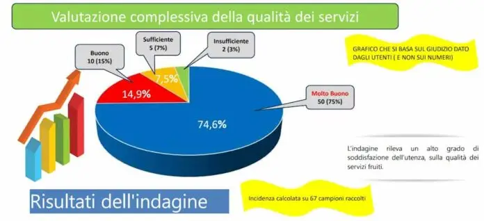 indagine qualità servizi Ponte nelle Alpi_edited