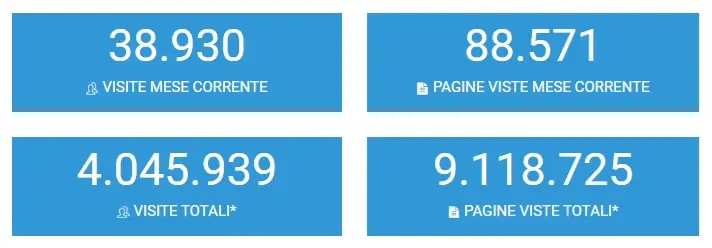 Bellunopress: l’informazione libera dal 2009, con oltre 4 milioni di visite e 9 milioni di pagina visitate