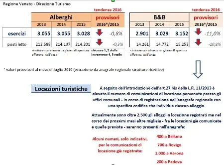 tabella locazioni turistiche