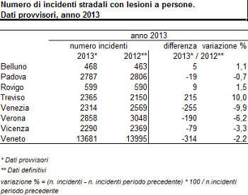 incidenti stradali 1