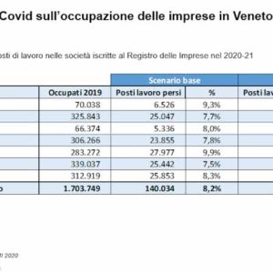 Impatto Covid nelle imprese in Veneto Rapporto CERVED_edited
