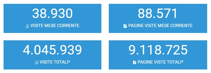 Bellunopress: l’informazione libera dal 2009, con oltre 4 milioni di visite e 9 milioni di pagina visitate